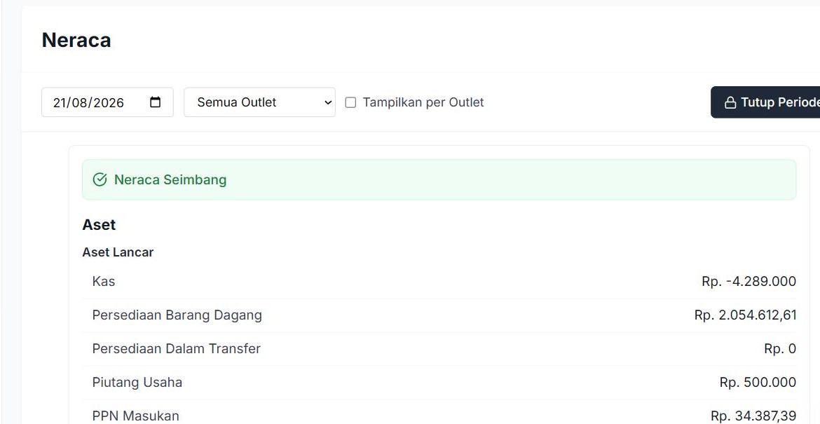 Filter Neraca dengan indikator Seimbang dan bagian Aset