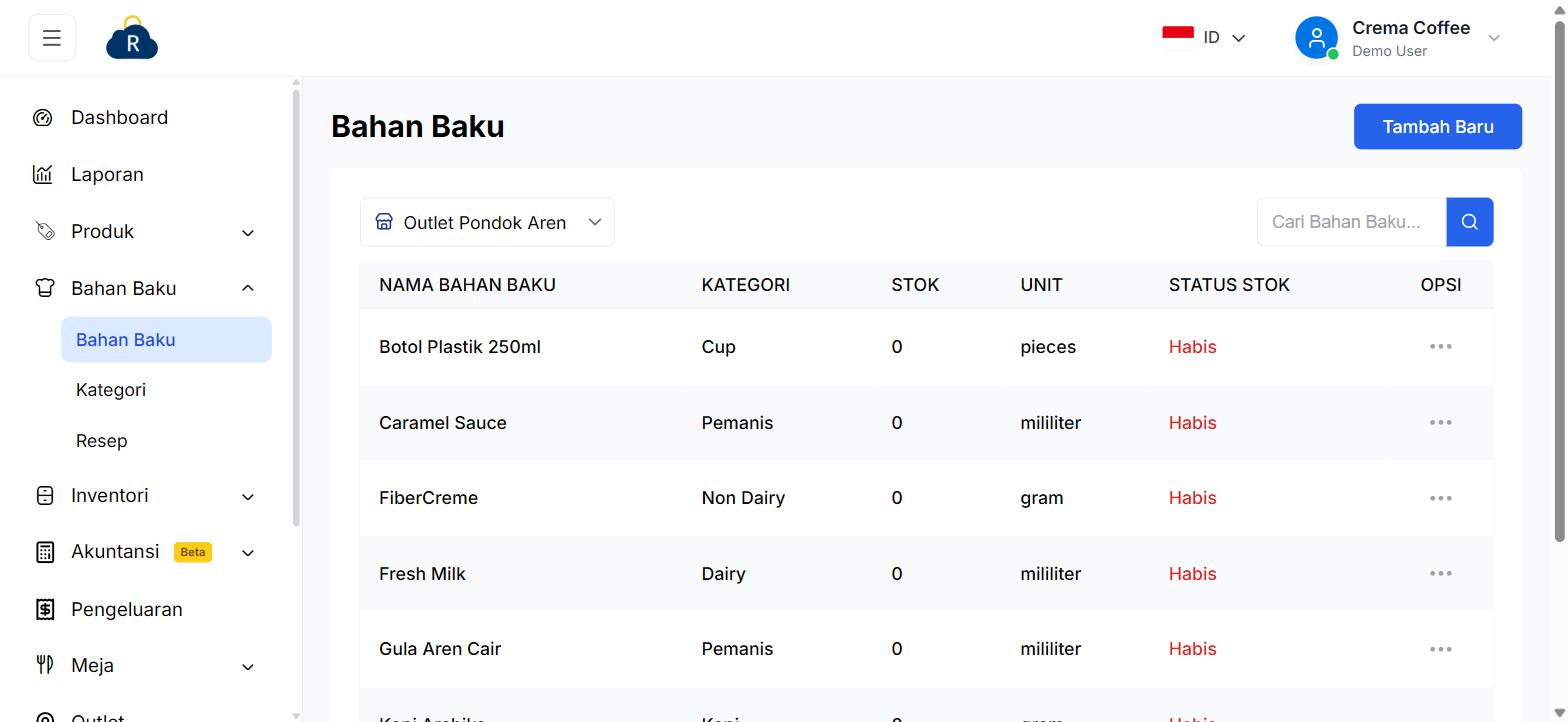 Daftar Bahan Baku: Botol Plastik 250ml, Caramel Sauce, FiberCreme, Fresh Milk, Gula Aren Cair, dll