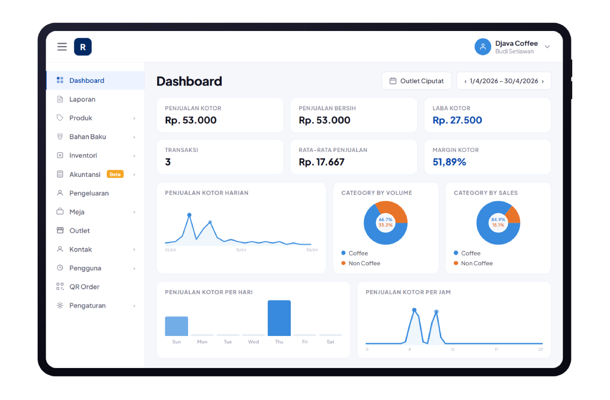 Rekap Dashboard