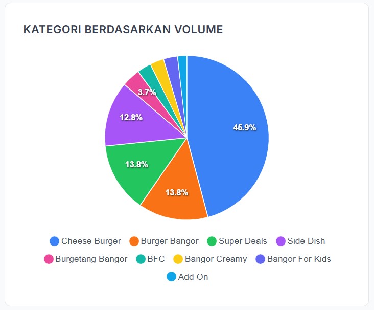 Pentingnya Mengetahui Produk Paling Laris
